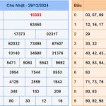 Soi cầu dự đoán XSMB 30/12/2024, chốt số chính xác VIP