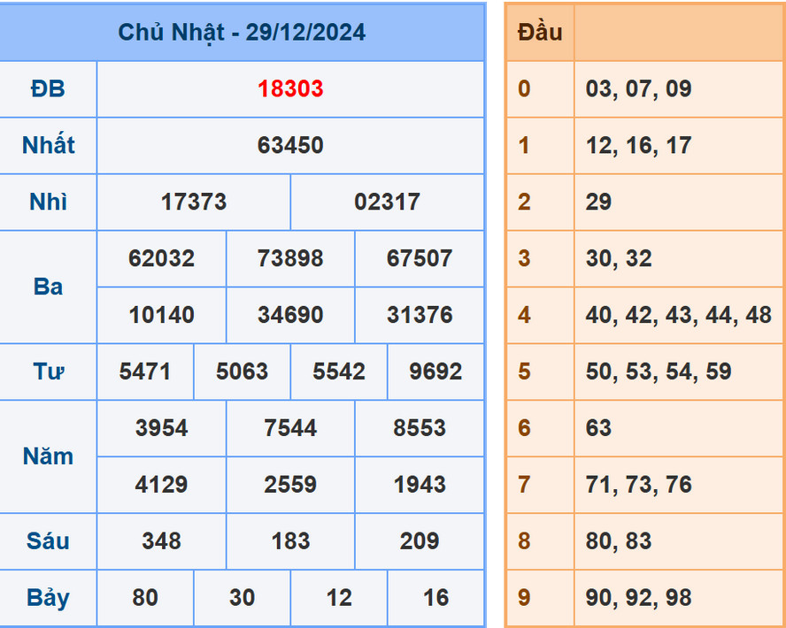 Soi cầu dự đoán XSMB 30/12/2024, chốt số chính xác VIP