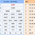 Soi cầu dự đoán XSMB 6/12/2024