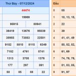Soi cầu dự đoán XSMB 8/12/2024