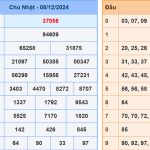 Soi cầu dự đoán XSMB 9/12/2024