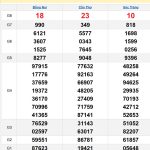 Soi cầu XSMN 1/1/2025