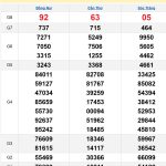 Soi cầu XSMN 11/12/2024