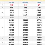 Soi cầu XSMN 13/12/2024