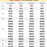 Soi cầu XSMN 14/12/2024