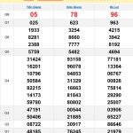 Soi cầu XSMN 15/12/2024