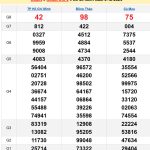 Soi cầu XSMN 16/12/2024
