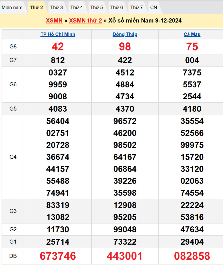 Soi cầu XSMN 16/12/2024