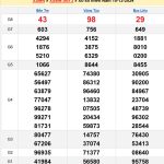 Soi cầu XSMN 17/12/2024