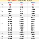 Soi cầu XSMN 18/12/2024