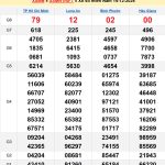 Soi cầu XSMN 21/12/2024