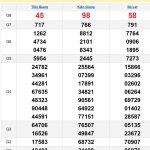 Soi cầu XSMN 22/12/2024