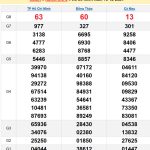 Soi cầu XSMN 23/12/2024