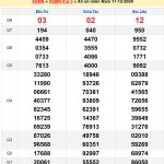 Soi cầu XSMN 24/12/2024