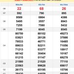 Soi cầu XSMN 25/12/2024