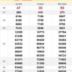 Soi cầu XSMN 26/12/2024