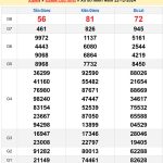 Soi cầu XSMN 29/12/2024Soi cầu XSMN 29/12/2024