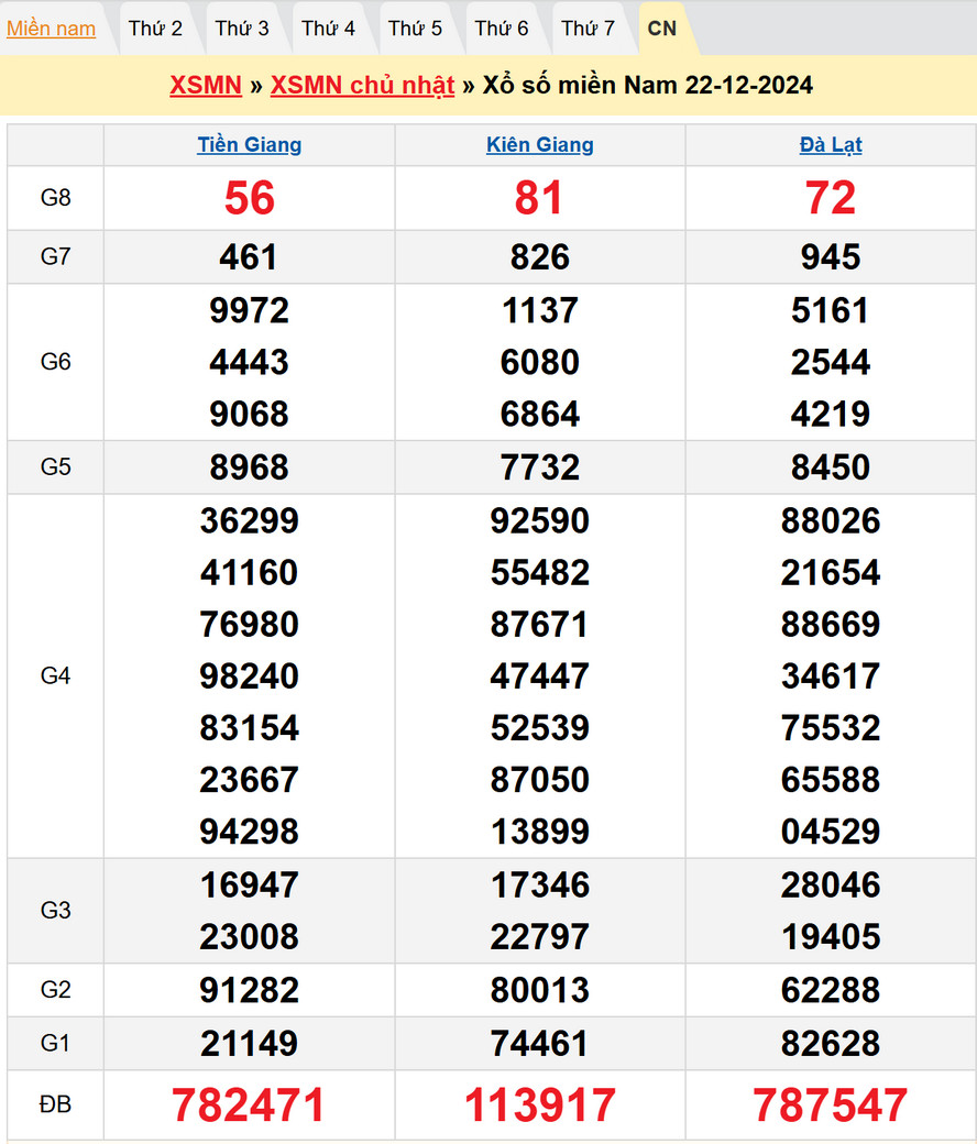 Soi cầu XSMN 29/12/2024Soi cầu XSMN 29/12/2024