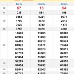 Soi cầu XSMN 3/12/2024