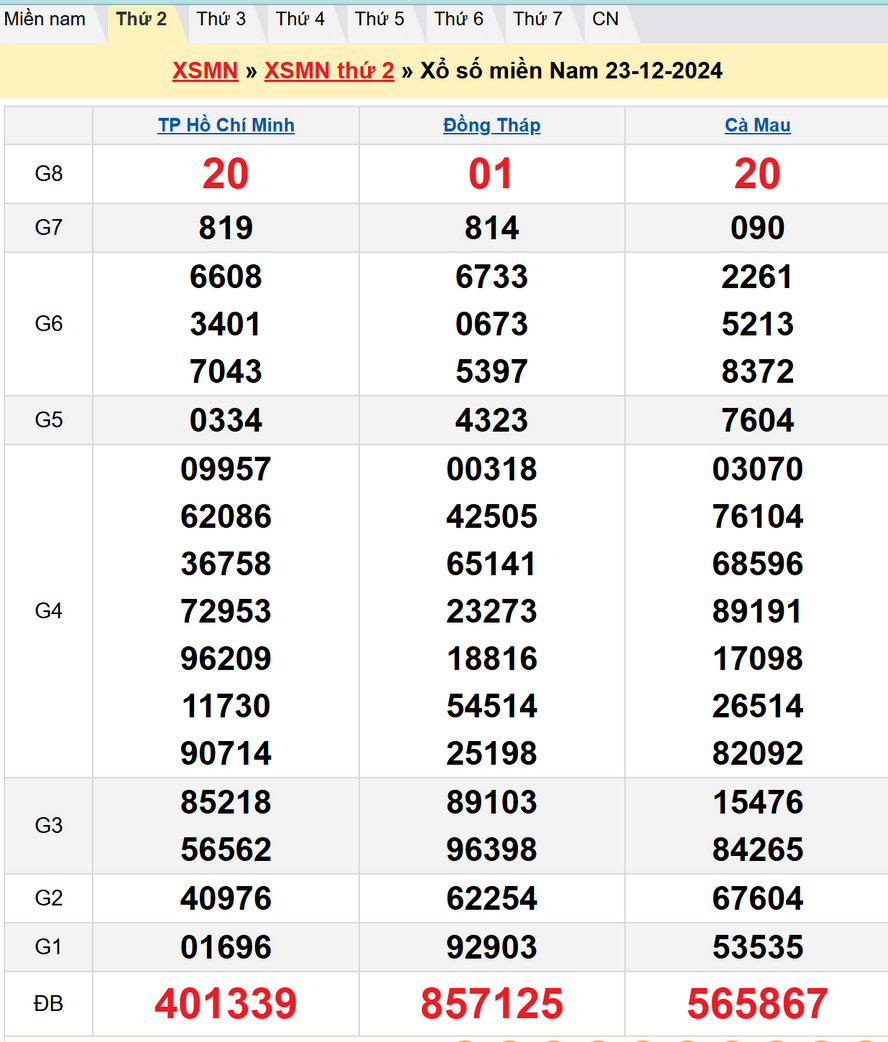 Soi cầu XSMN 30/12/2024