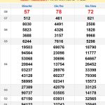 Soi cầu XSMN 4/12/2024