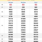 Soi cầu XSMN 8/12/2024