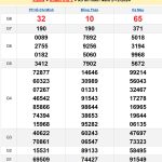 Soi cầu XSMN 9/12/2024