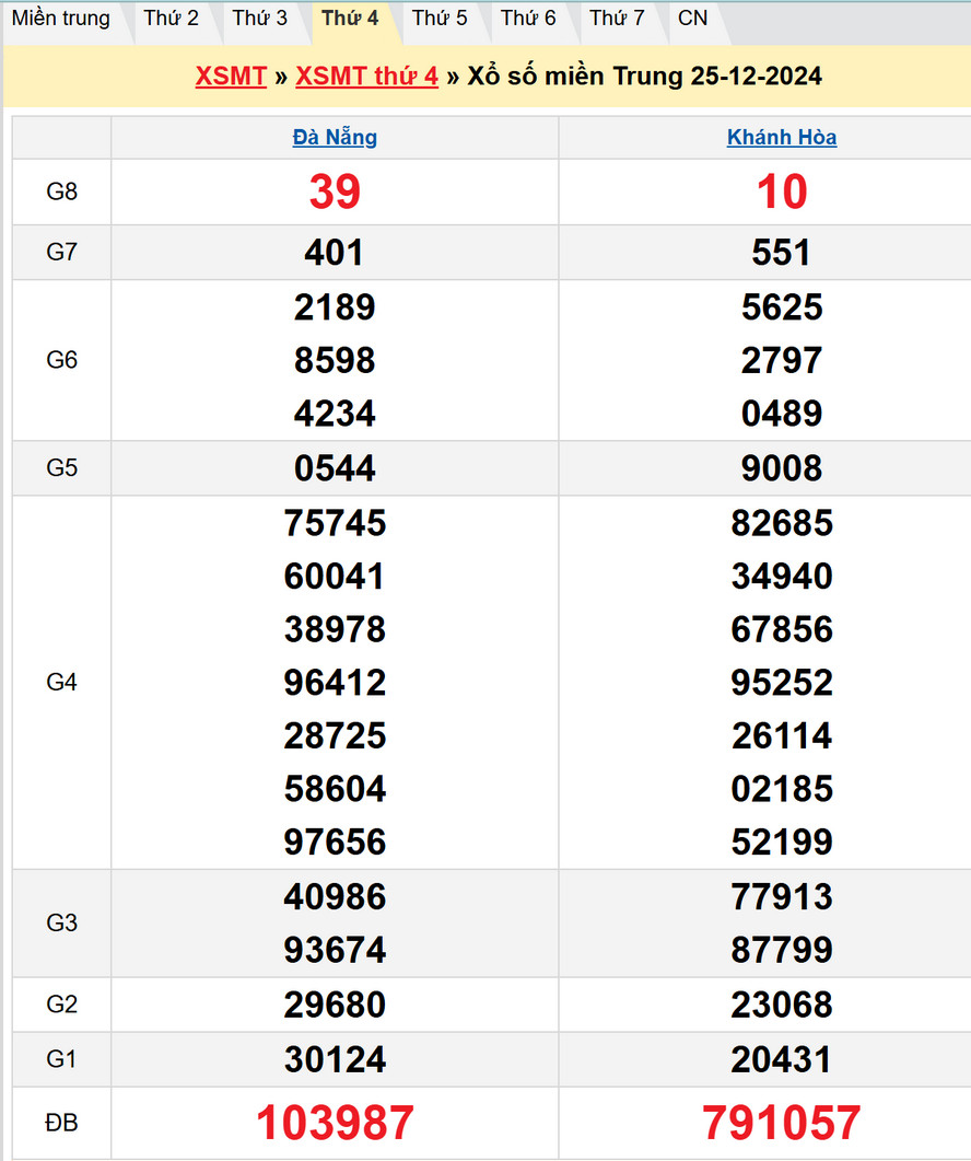 Soi cầu XSMT 1/1/2025