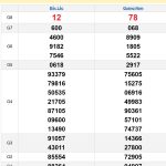 Soi cầu XSMT 10/12/2024