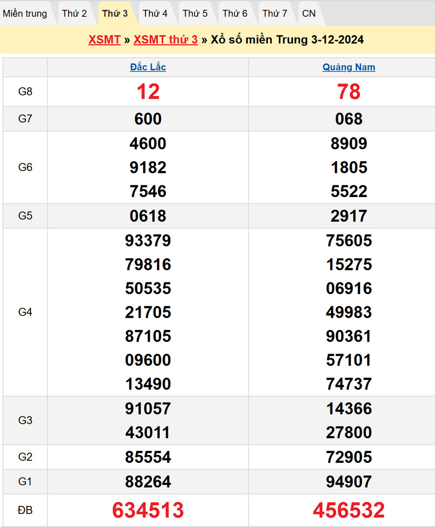 Soi cầu XSMT 10/12/2024