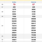 Soi cầu XSMT 11/12/2024