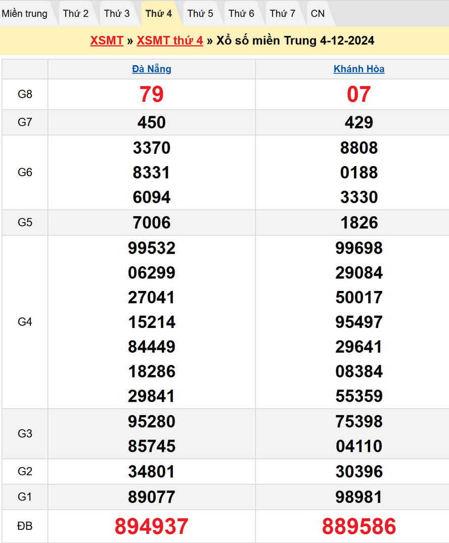 Soi cầu XSMT 11/12/2024