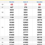 Soi cầu xổ số Miền Trung 12/12/2024