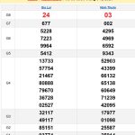 Soi cầu XSMT 13/12/2024