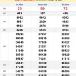 Soi cầu XSMT 14/12/2024
