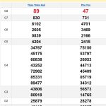 Soi cầu XSMT 16/12/2024