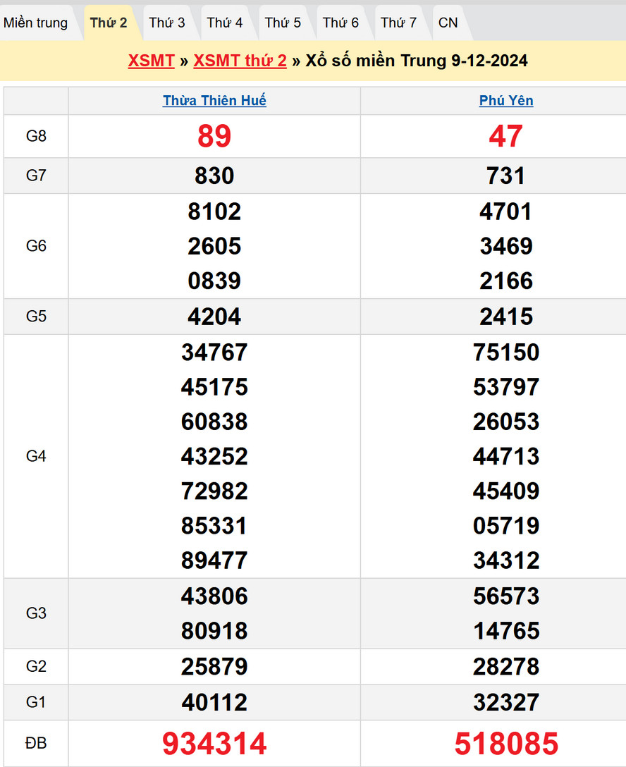Soi cầu XSMT 16/12/2024