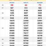 Soi cầu XSMT 18/12/2024