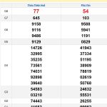 Soi cầu XSMT 2/12/2024