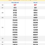 Soi cầu XSMT 23/12/2024