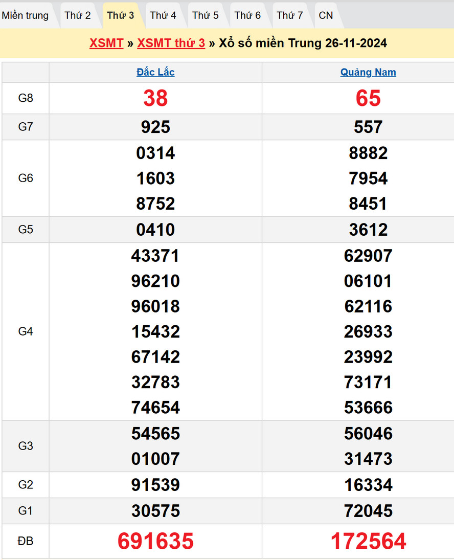Soi cầu XSMT 3/12/2024