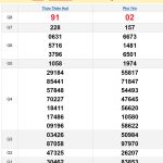 Soi cầu XSMT 30/12/2024