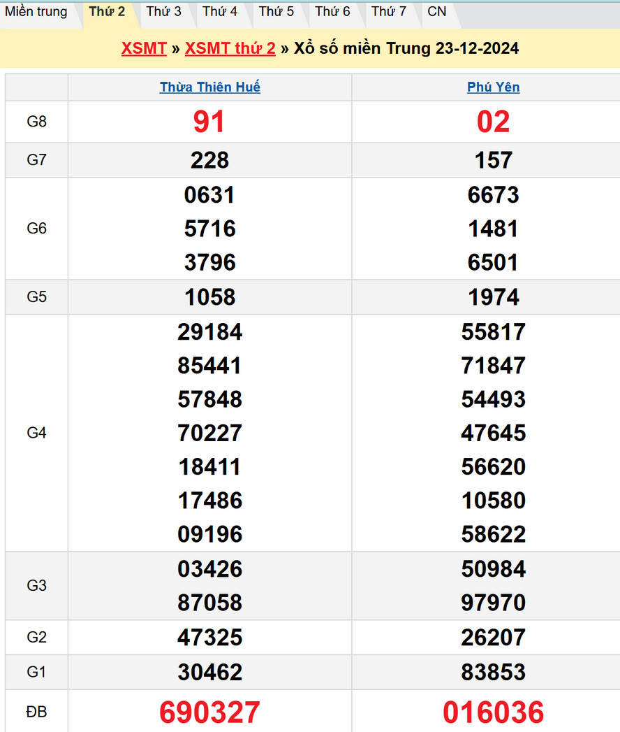 Soi cầu XSMT 30/12/2024