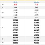 Soi cầu XSMT 31/12/2024