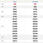 Soi cầu XSMT 6/12/2024