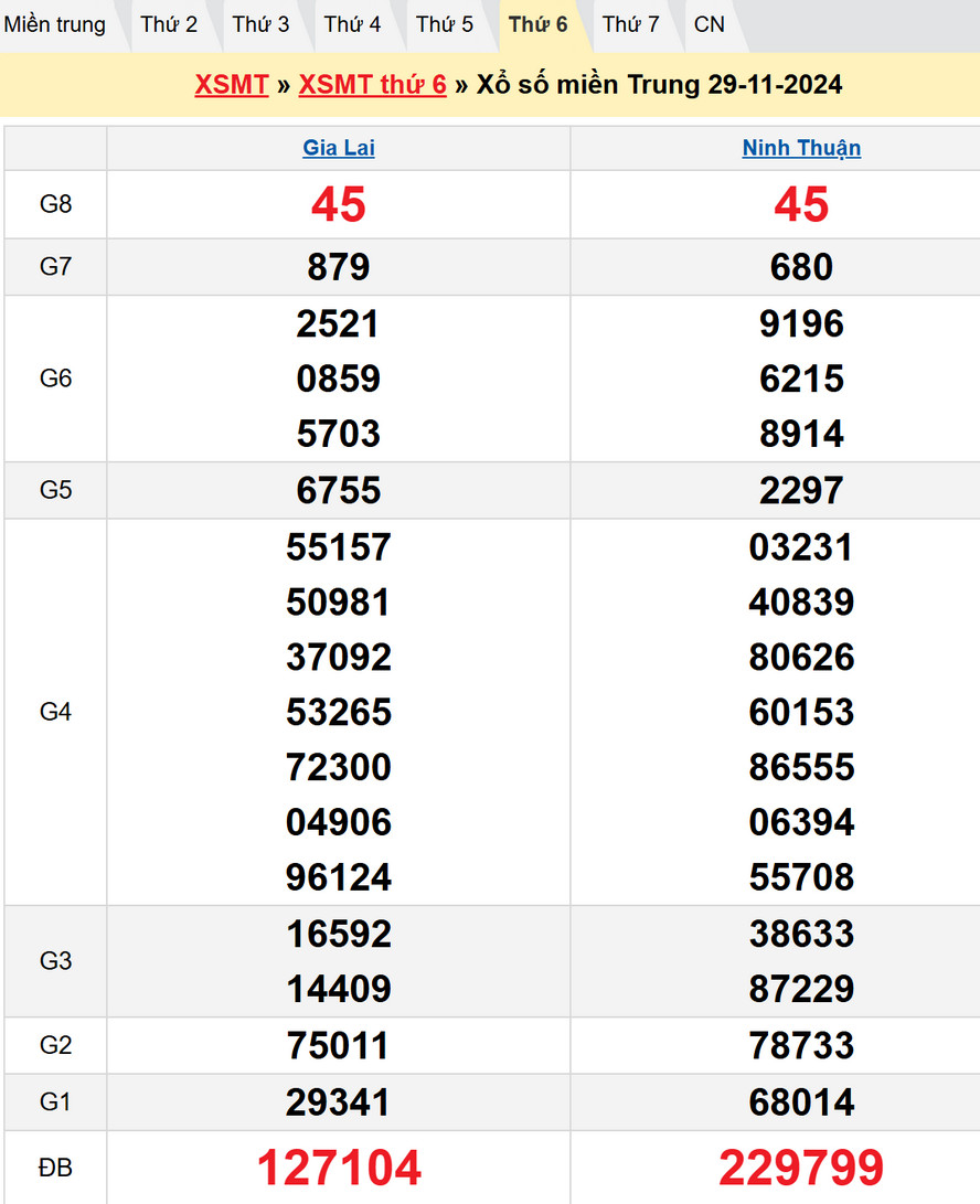 Soi cầu XSMT 6/12/2024