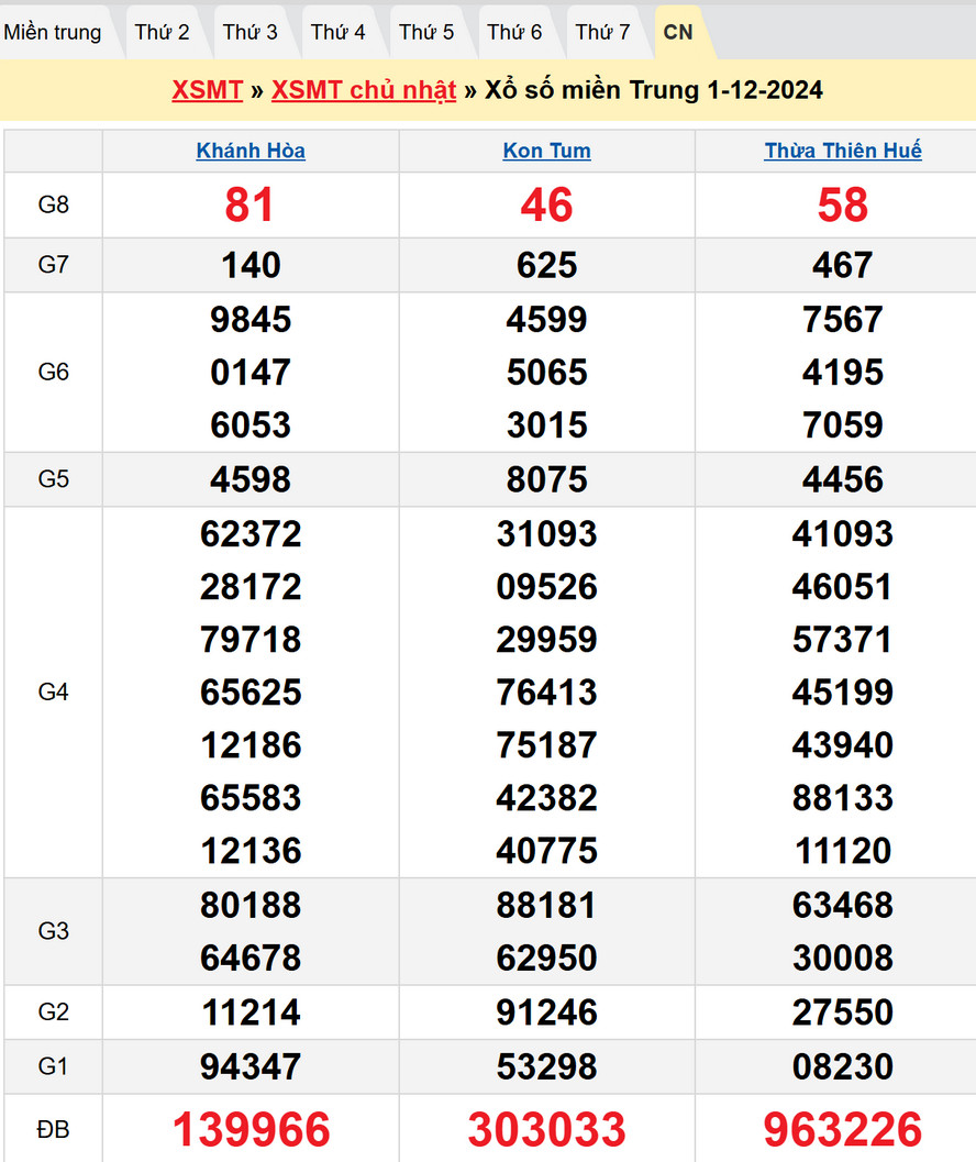 Soi cầu XSMT 8/12/2024