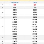 Soi cầu XSMT 9/12/2024