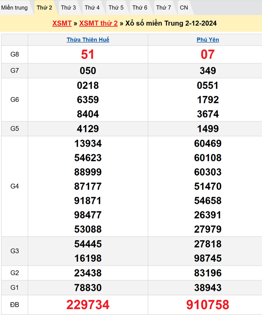 Soi cầu XSMT 9/12/2024
