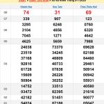 Soi cầu XSMT 12/1/2025